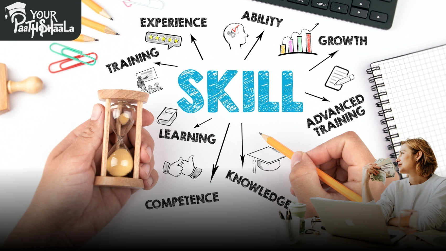 Top digital marketing skills for indian freelancers - Digital Marketing Classes in Raipur.